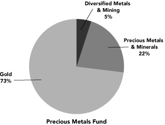 (PIE CHART)