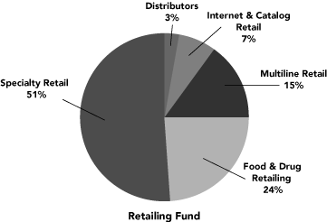 (PIE CHART)