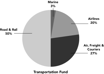 (PIE CHART)