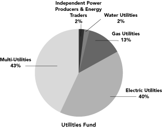 (PIE CHART)