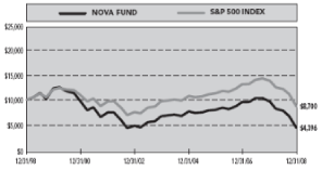 (PERFORMANCE GRAPH)