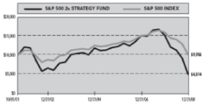 (performance graph)