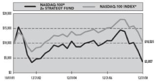 (PERFORMANCE GRAPH)