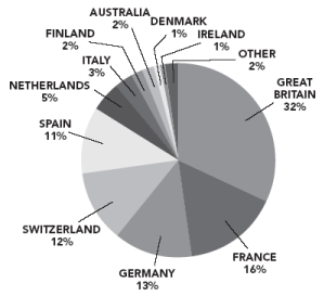 (PIE CHART)