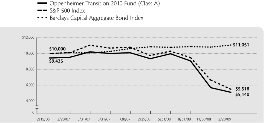 (LINE GRAPH)