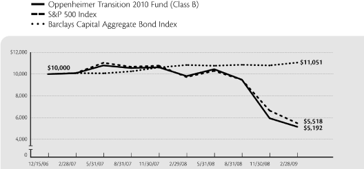 (LINE GRAPH)