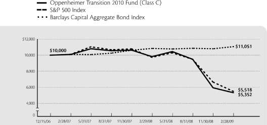 (LINE GRAPH)