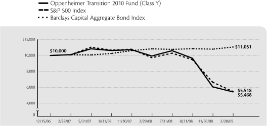 (LINE GRAPH)