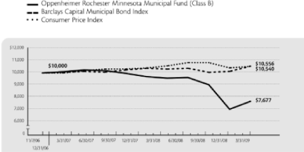 (LINE GRAPH)