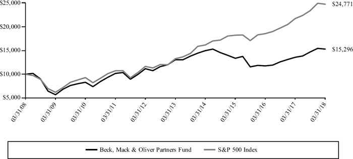 (LINE GRAPH)