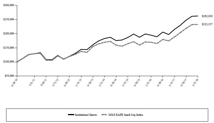 (BAR CHART)