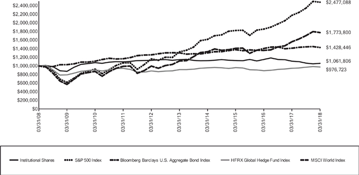 (LINE GRAPH)