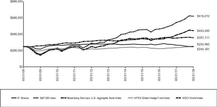 (LINE GRAPH)