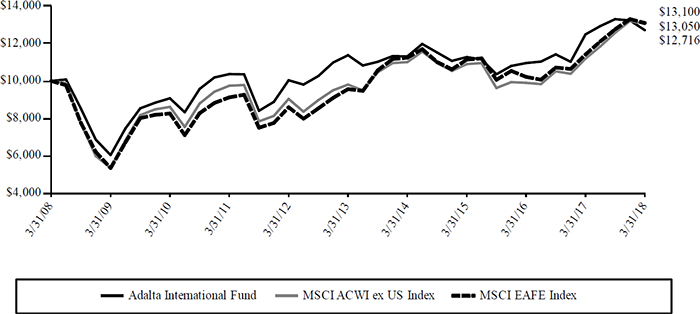 (LINE GRAPH)