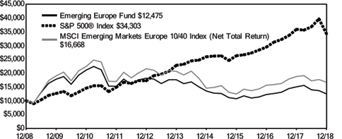 (LINE GRAPH)