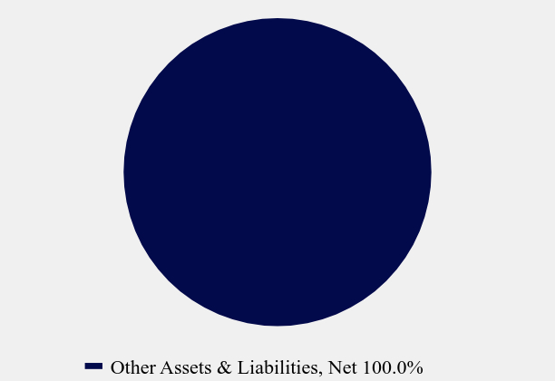 Group By Asset Type Chart