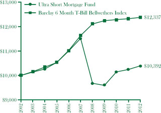 (line graph)