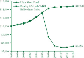 (line graph)