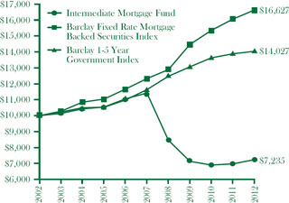 (line graph)