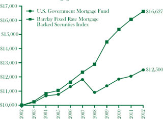 (line graph)