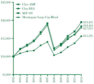 (line graph)