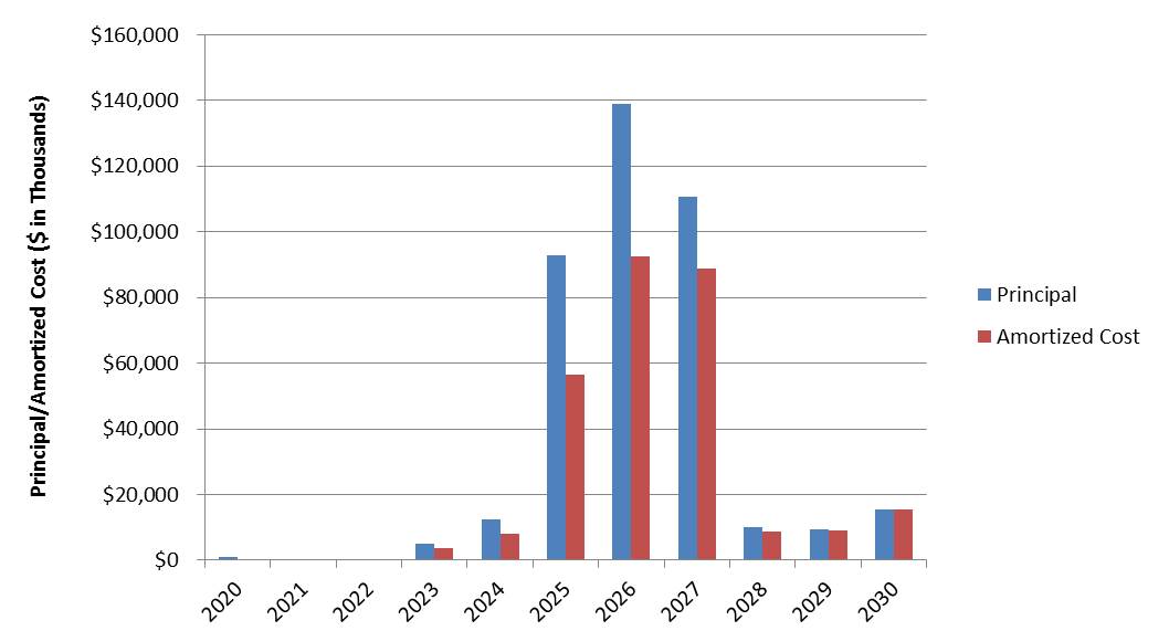 maturitygrapha03.jpg