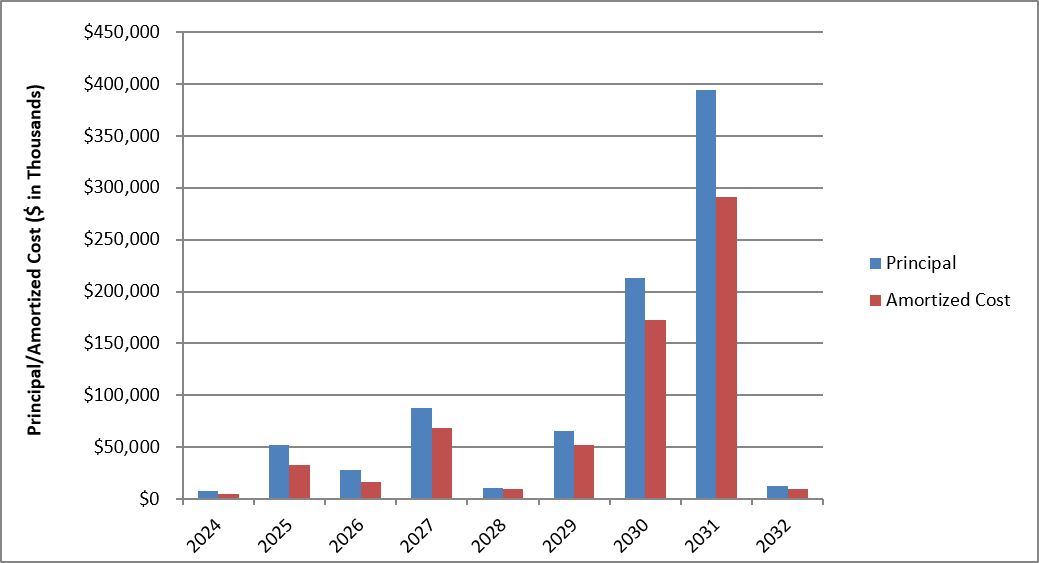 maturitygraphq42020.jpg