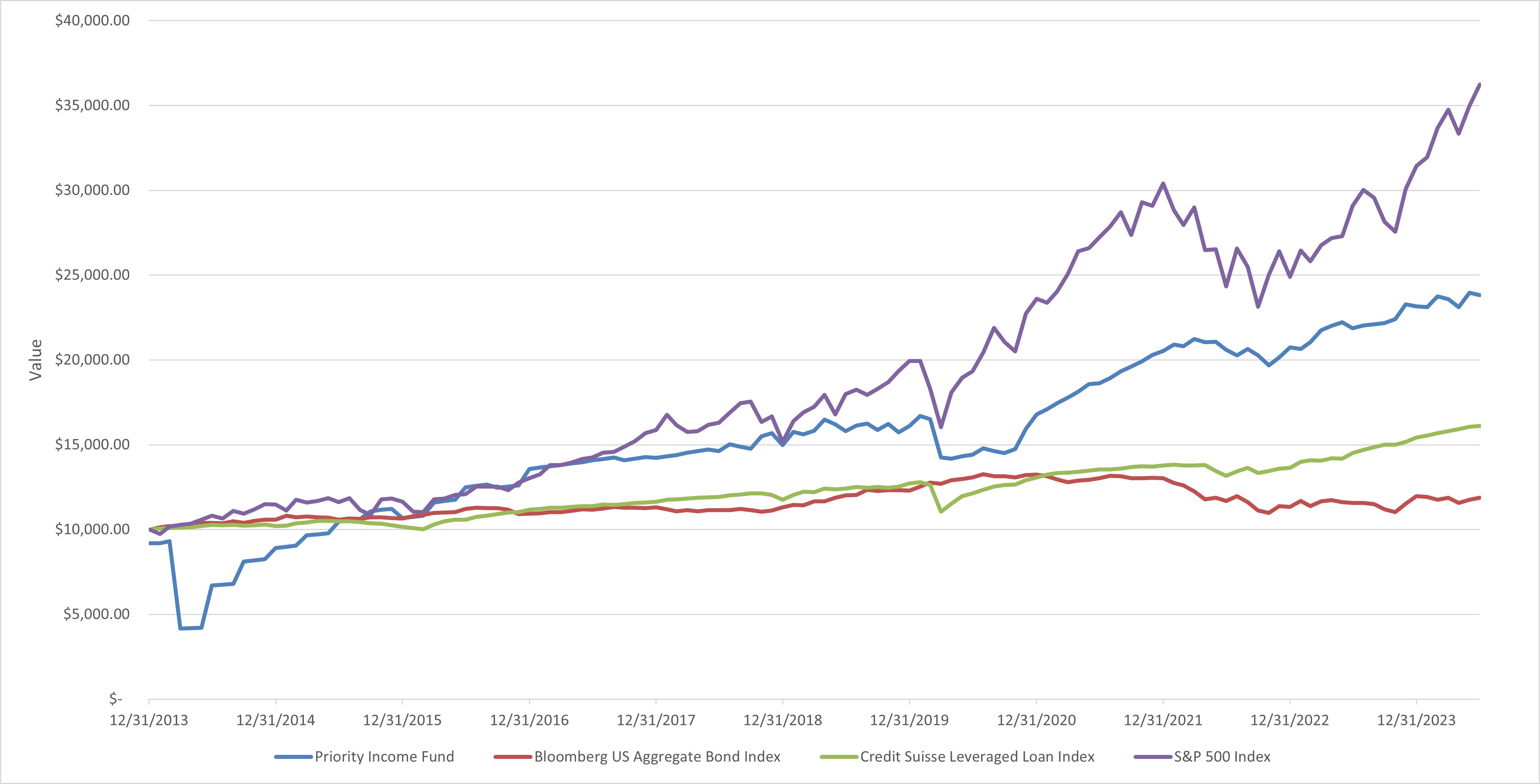 fund performance graph without ishare.jpg