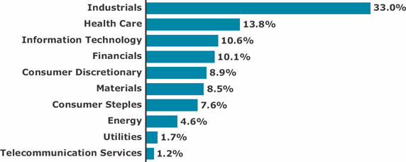 (BAR CHART)