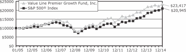 (LINE GRAPH)