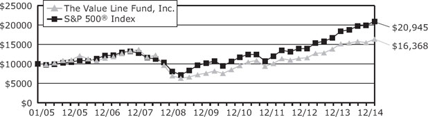 (LINE GRAPH)