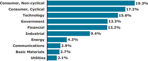 (BAR CHART)