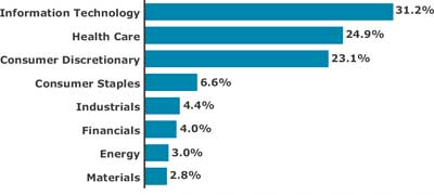 (BAR CHART)