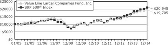 (LINE GRAPH)