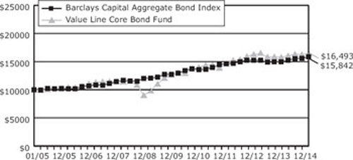 (LINE GRAPH)