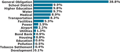 (BAR CHART)