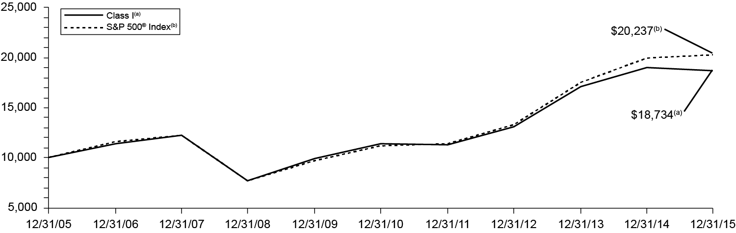 [MISSING IMAGE: t1600164_chart-income.jpg]