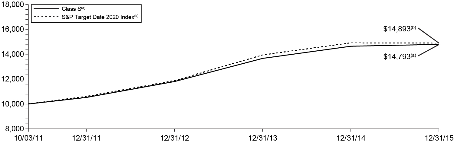 [MISSING IMAGE: t1600160_chart-2020.jpg]