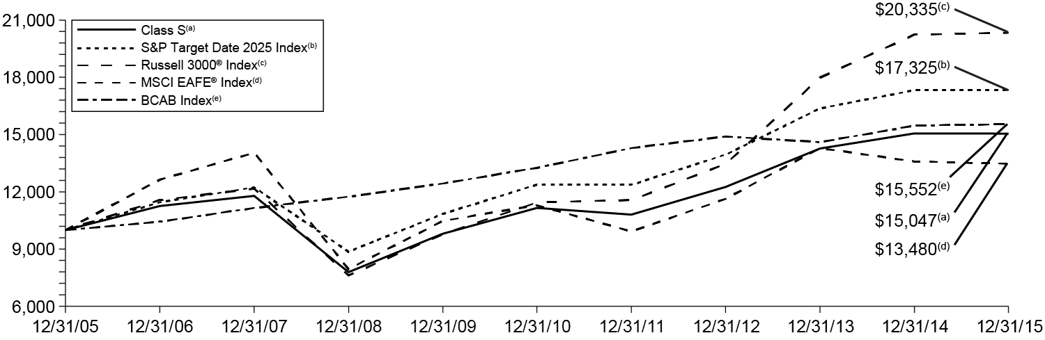 [MISSING IMAGE: t1600160_chart-2025.jpg]