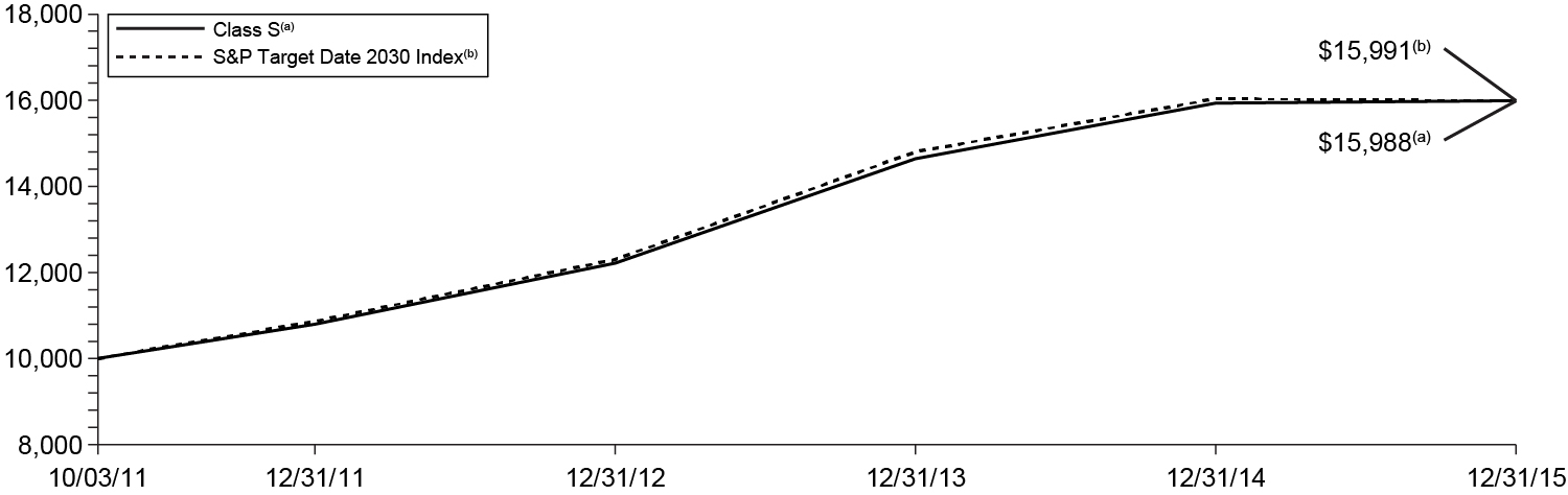 [MISSING IMAGE: t1600160_chart-2030.jpg]