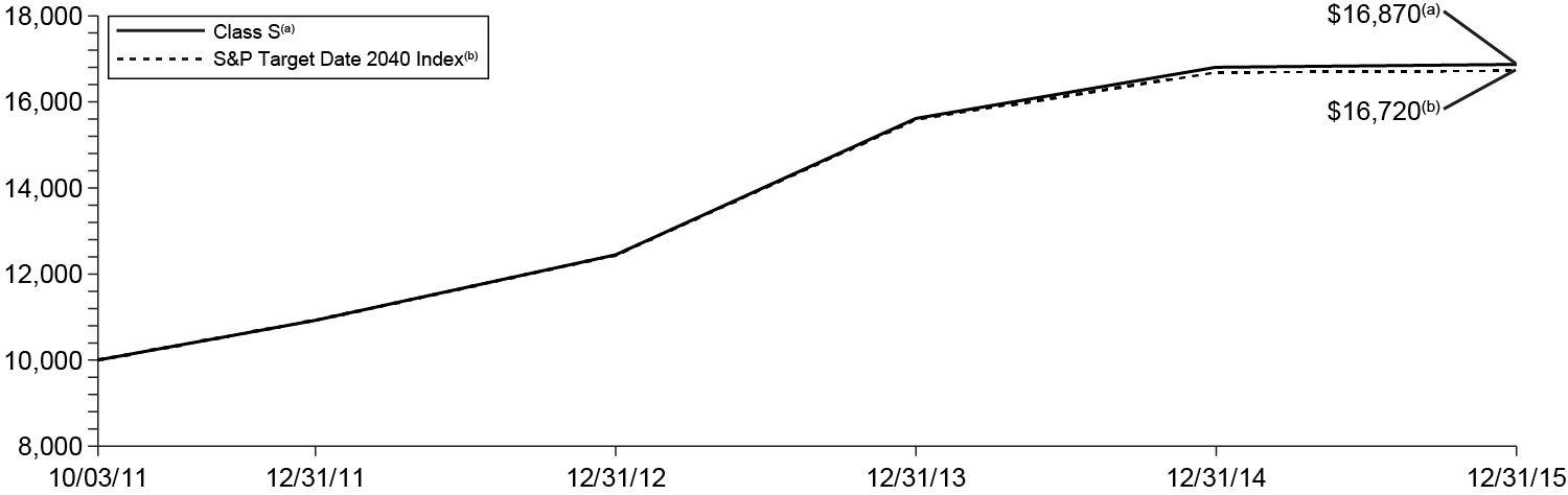 [MISSING IMAGE: t1600160_chart-2040.jpg]