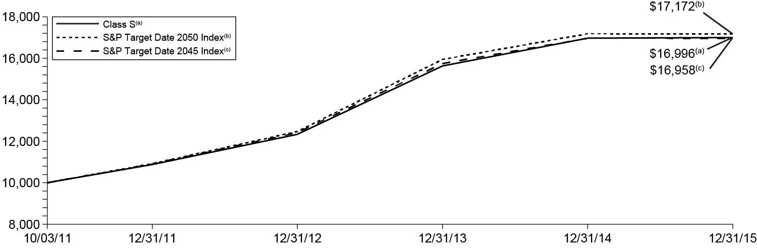 [MISSING IMAGE: t1600160_chart-2050.jpg]