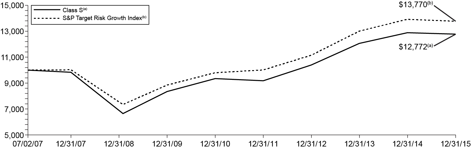 [MISSING IMAGE: t1600160_chart-balanced.jpg]