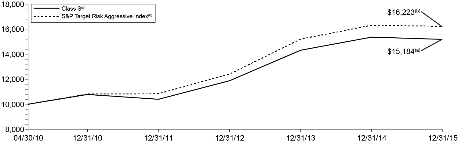 [MISSING IMAGE: t1600160_chart-growth.jpg]