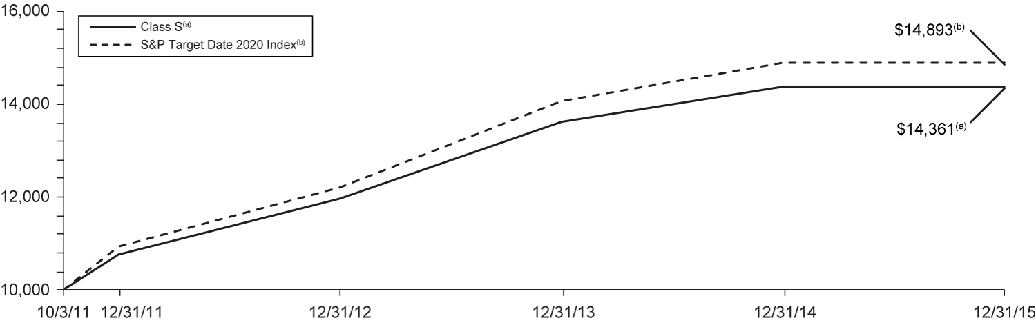 [MISSING IMAGE: t1600161_chart-index2020.jpg]