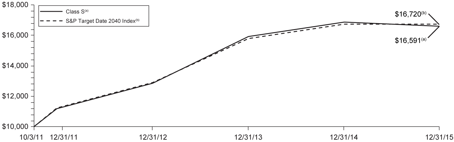 [MISSING IMAGE: t1600161_chart-index2040.jpg]