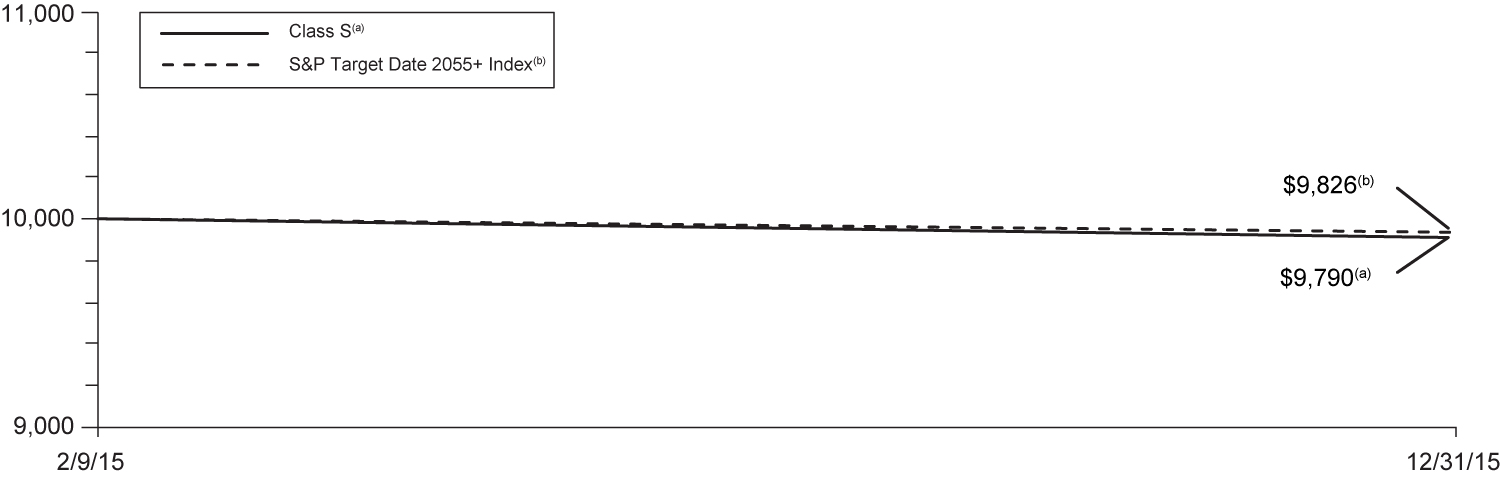 [MISSING IMAGE: t1600161_chart-index2060.jpg]