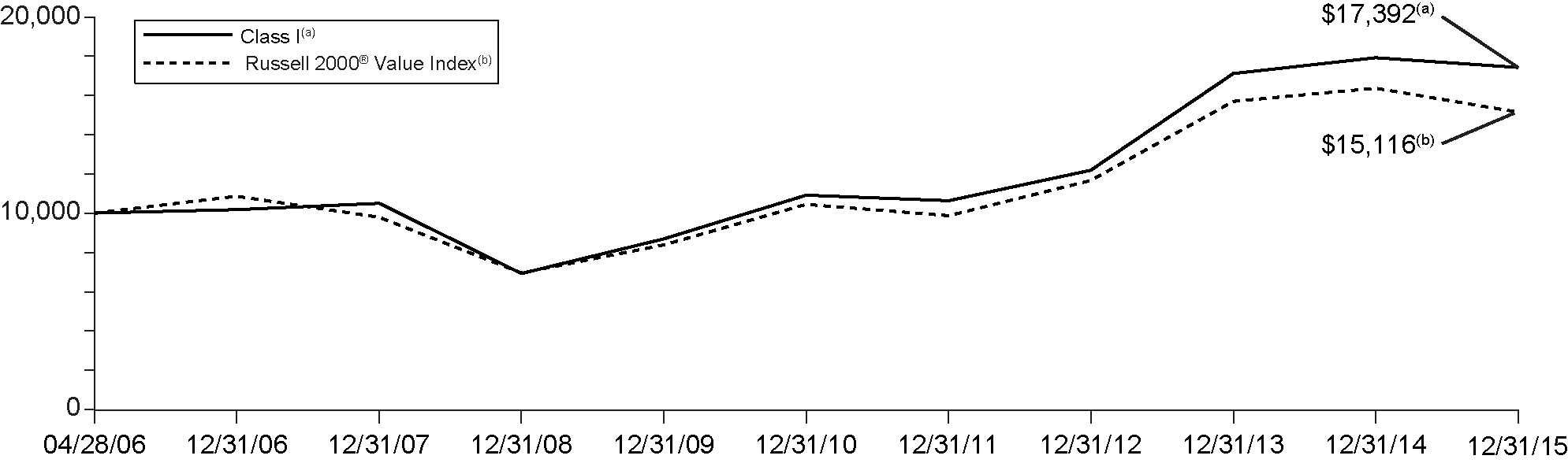 [MISSING IMAGE: t1600165_chart-columbiascv.jpg]