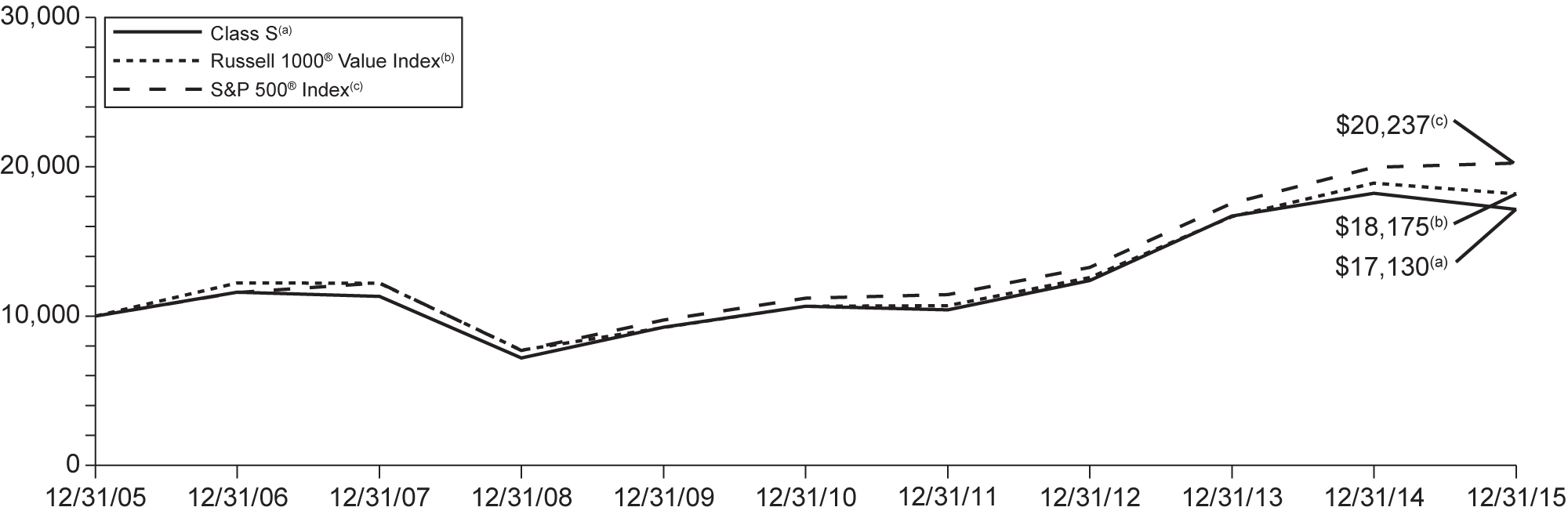 [MISSING IMAGE: t1600165_chart-comstock.jpg]