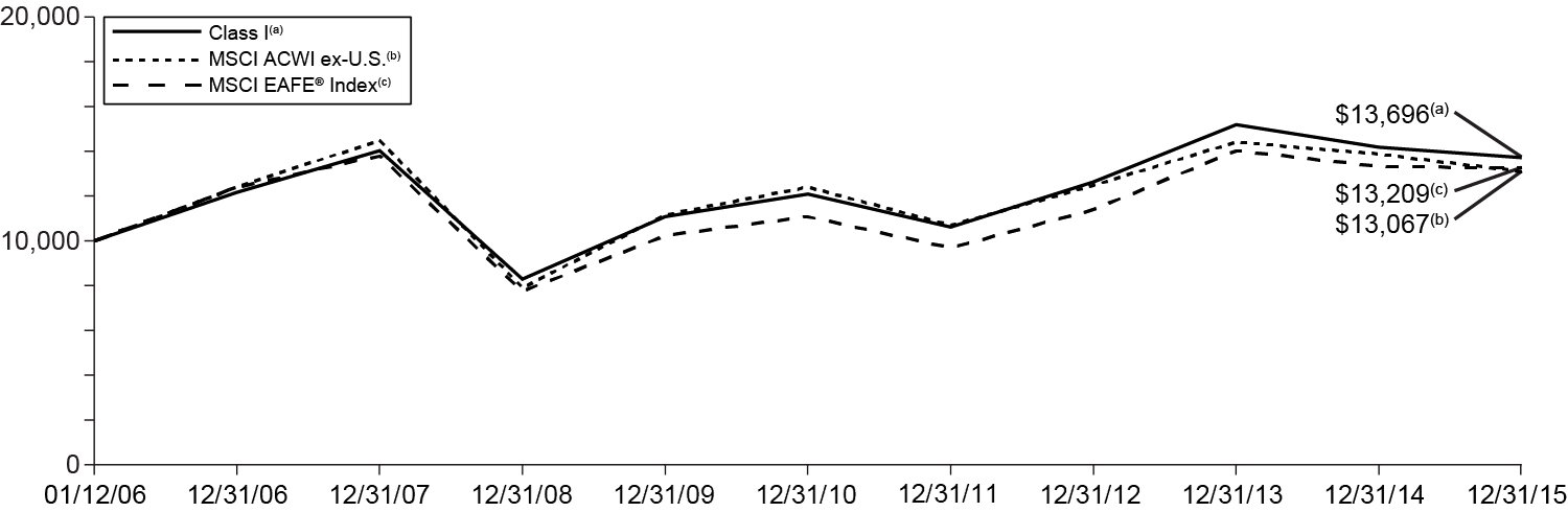 [MISSING IMAGE: t1600165_chart-templetonfe.jpg]